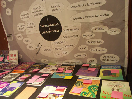 materiales de centroamerica